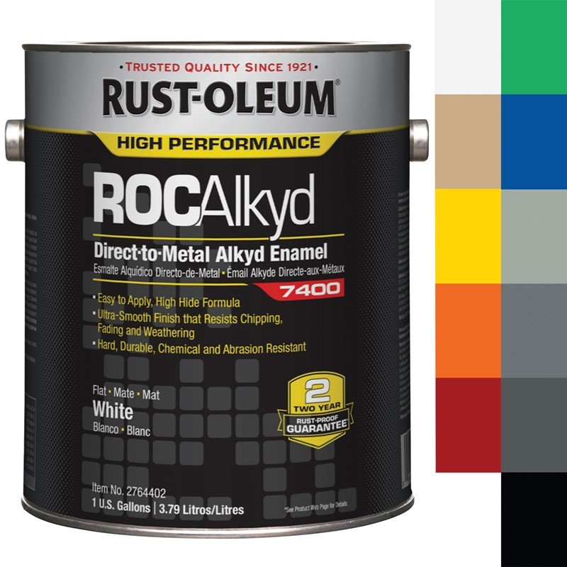Paints, Coatings and Additives
